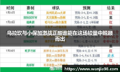 乌拉坎与小保加激战正酣谁能在这场较量中脱颖而出